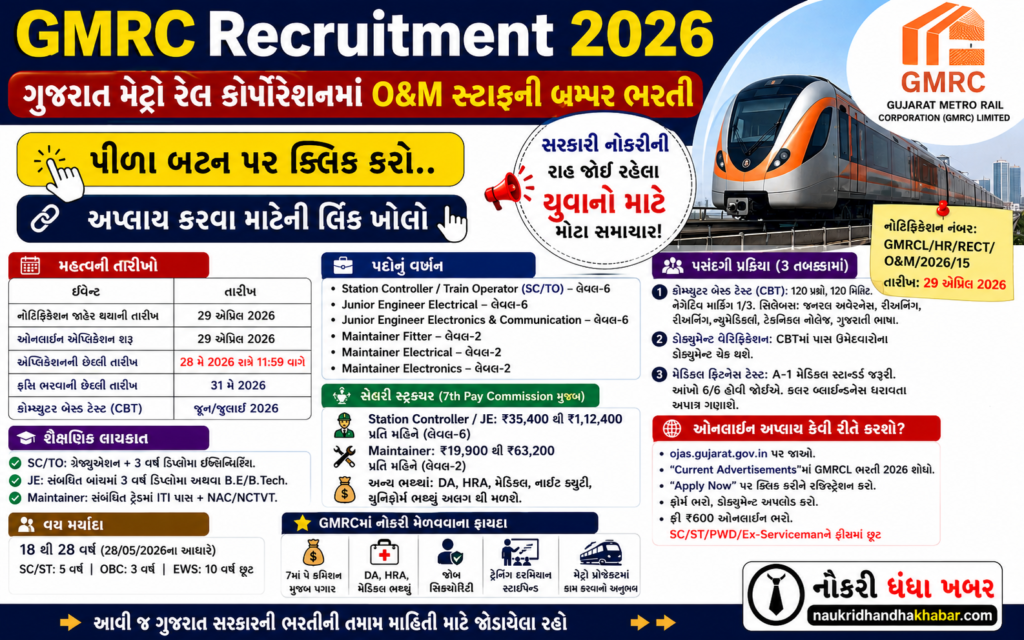 GMRC Recruitment 2026: ગુજરાત મેટ્રોમાં 50+ પદો પર ભરતી, ₹1.12 લાખ સેલરી, Last Date 28 May