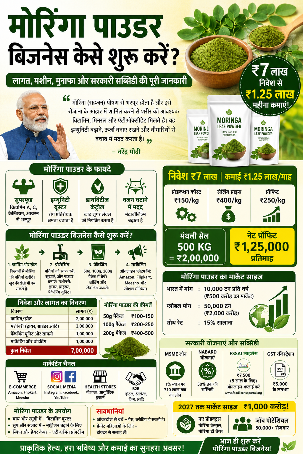 मोरिंगा पाउडर बिजनेस पोस्टर: ₹7 लाख निवेश से ₹1.25 लाख महीना कमाने का पूरा प्लान, लागत, मशीन, मुनाफा और सरकारी सब्सिडी जानकारी