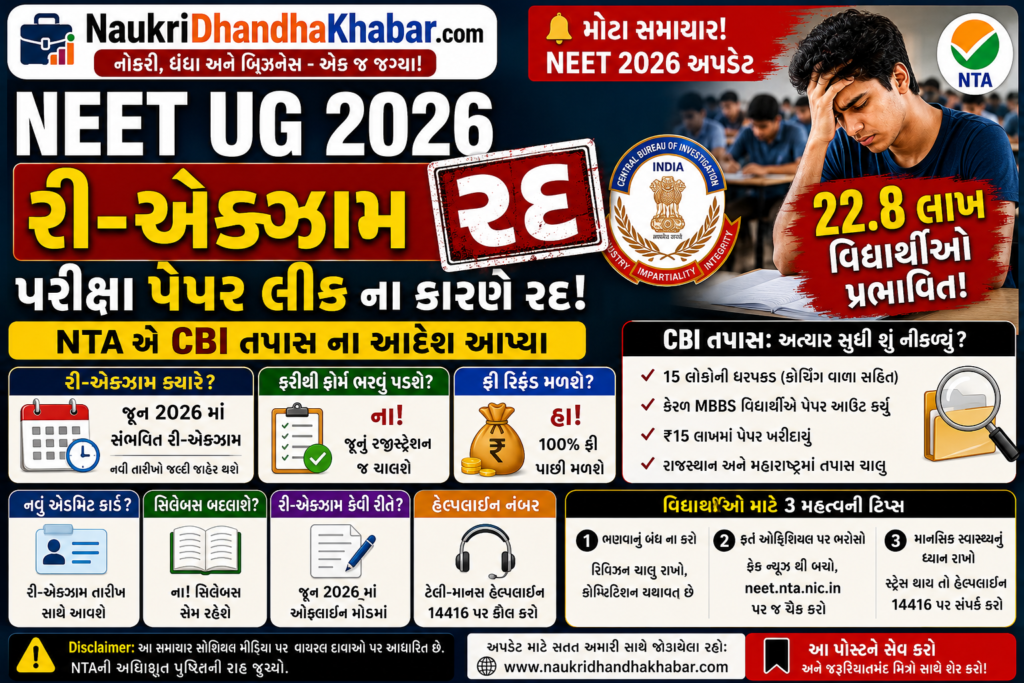 Neet Ug 2026