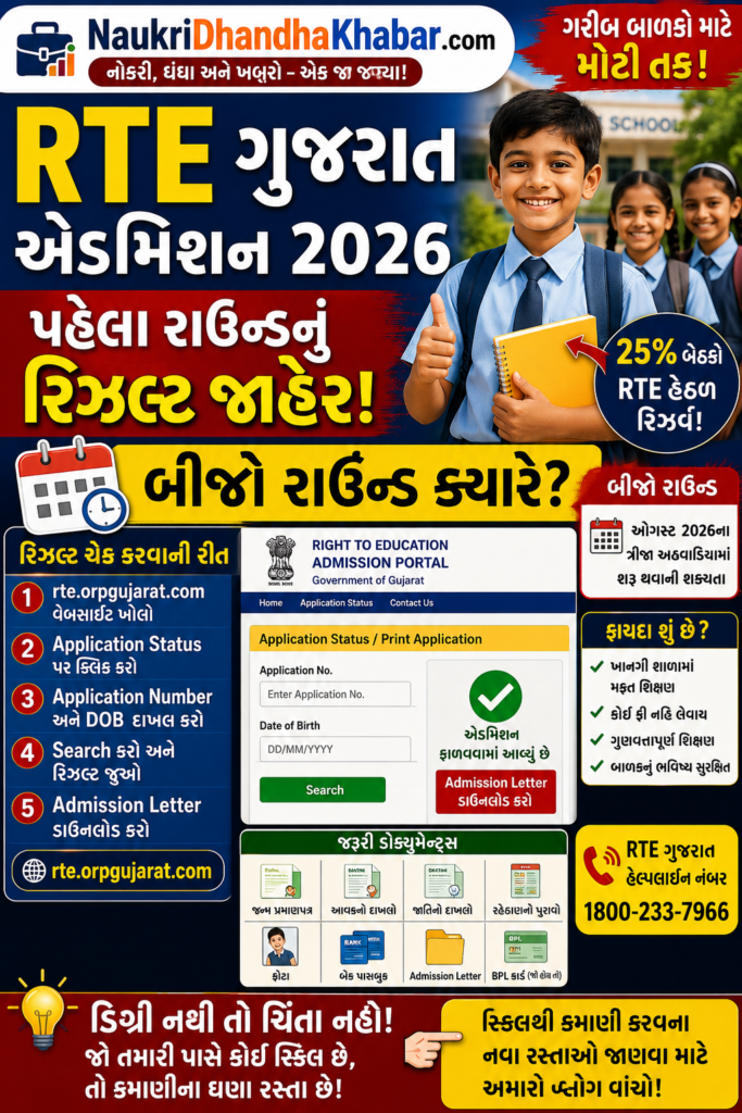 RTE Gujarat Admission 2026