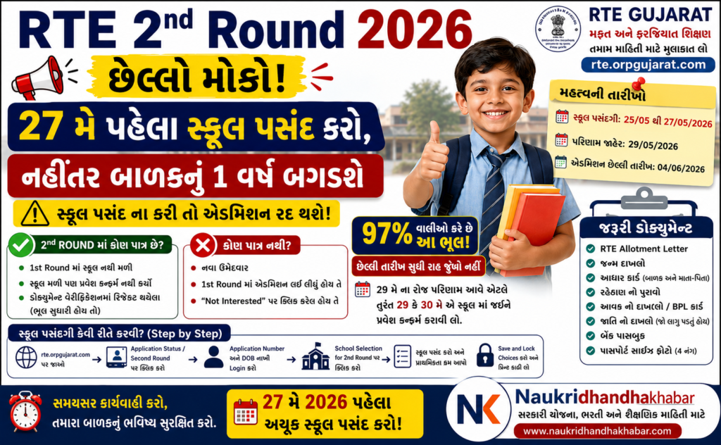 RTE 2nd Round 2026: 27 મે છેલ્લો દિવસ! સ્કૂલ પસંદ ના કરી તો એડમિશન રદ | પરિણામ 29 મે