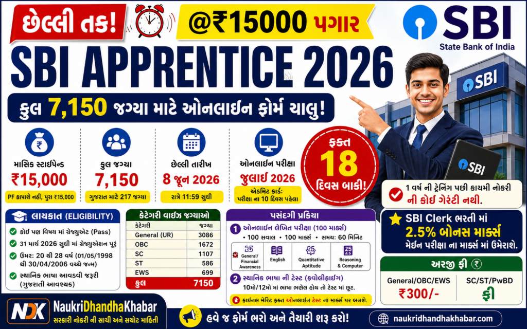 SBI Apprentice 2026: 8 જૂન પછી પસ્તાશો! 7150 જગ્યા માટે આજે જ ફોર્મ ભરો,