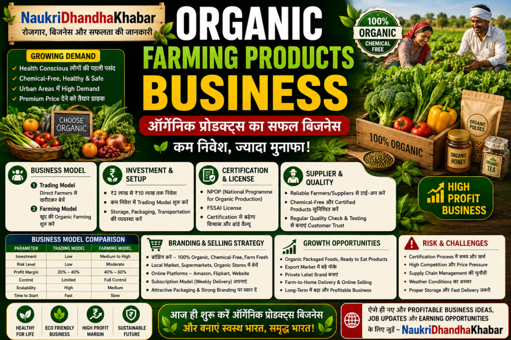 Organic Farming Products Business : कम लागत में ऑर्गेनिक प्रोडक्ट्स का profitable बिजनेस कैसे शुरू करें